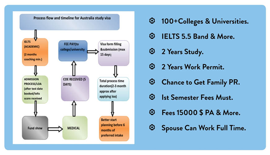 Visa Consultants in Chandigarh